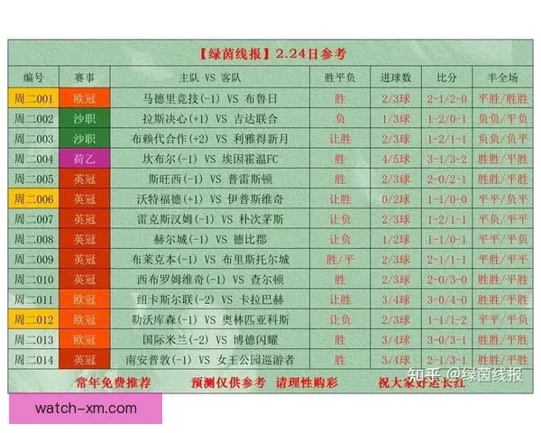 世界杯竞猜实时比分全面解析与最新赛况即时更新指南