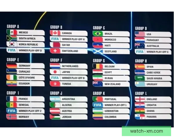 2026世界杯扩军至48队全面解析:新赛制带来哪些变革与挑战 2026世界杯扩军至48队全面解析:新赛制带来哪些变革与挑战