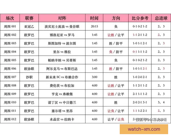 足球竞猜比分投注技巧与赛事分析全攻略指南实战经验分享平台精选