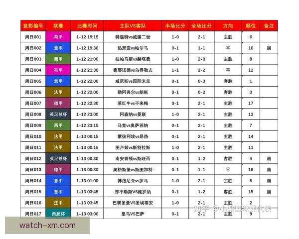 世界杯足球竞猜官网最新动态 足球迷必看赛事分析与投注攻略